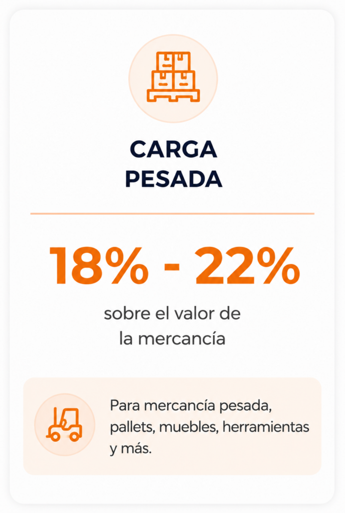 Compra en USA y Recibe en México con Cruzalo - Compra en USA