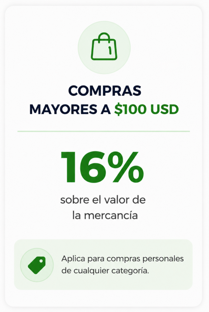 Compra en USA y Recibe en México con Cruzalo - Compra en USA