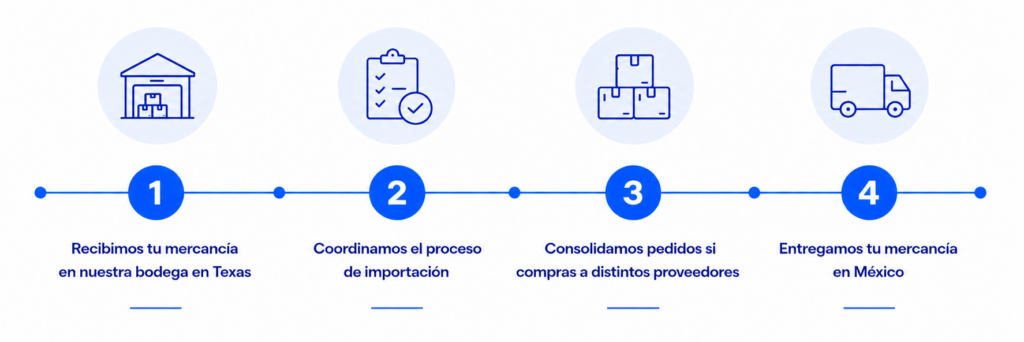 Proceso de importación para empresas desde Estados Unidos a México con Cruzalo.
